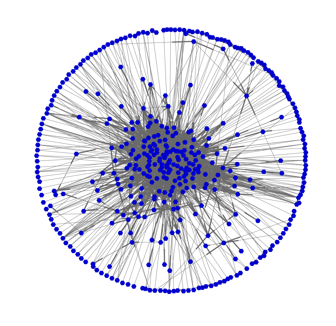 The network of the main characters