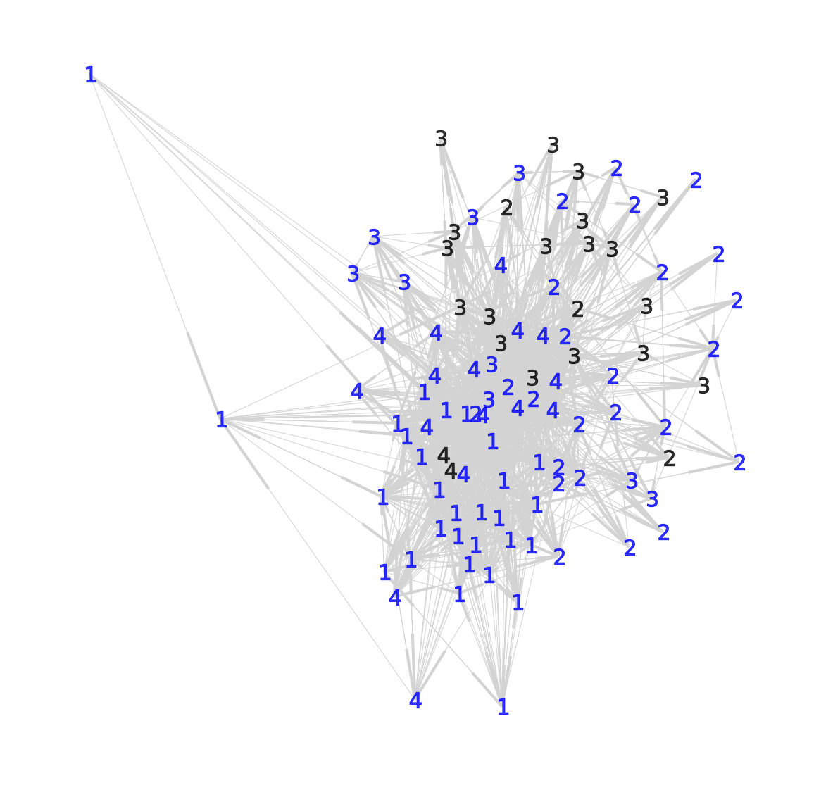 Visualisation of the communities bad guys vs. good guys