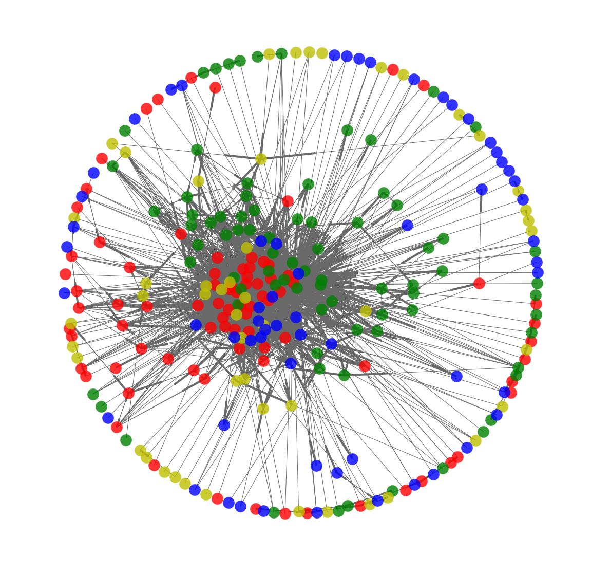 The network of the main characters